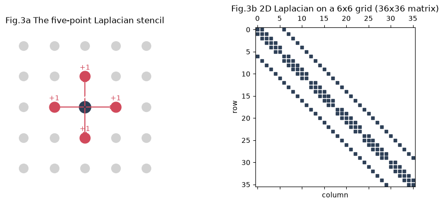 <Figure size 1000x420 with 2 Axes>