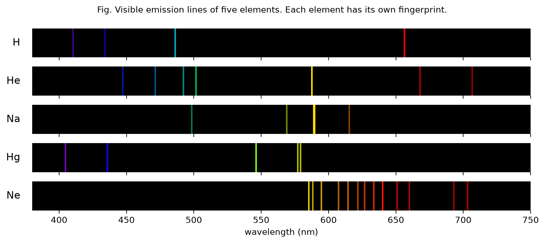 <Figure size 900x400 with 5 Axes>