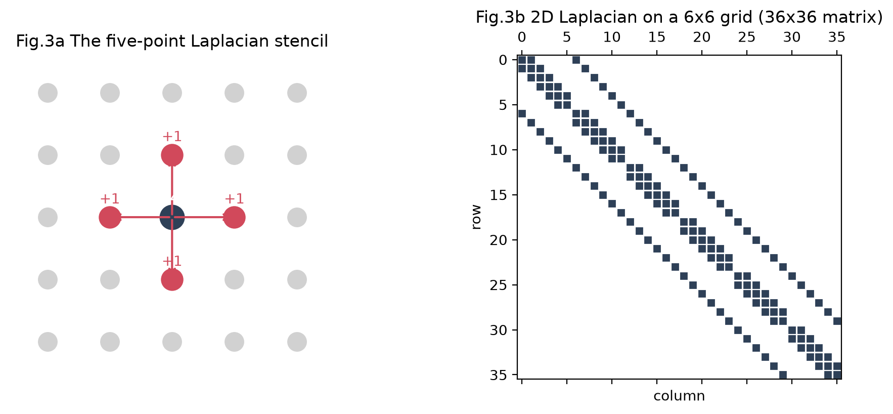 <Figure size 1000x420 with 2 Axes>