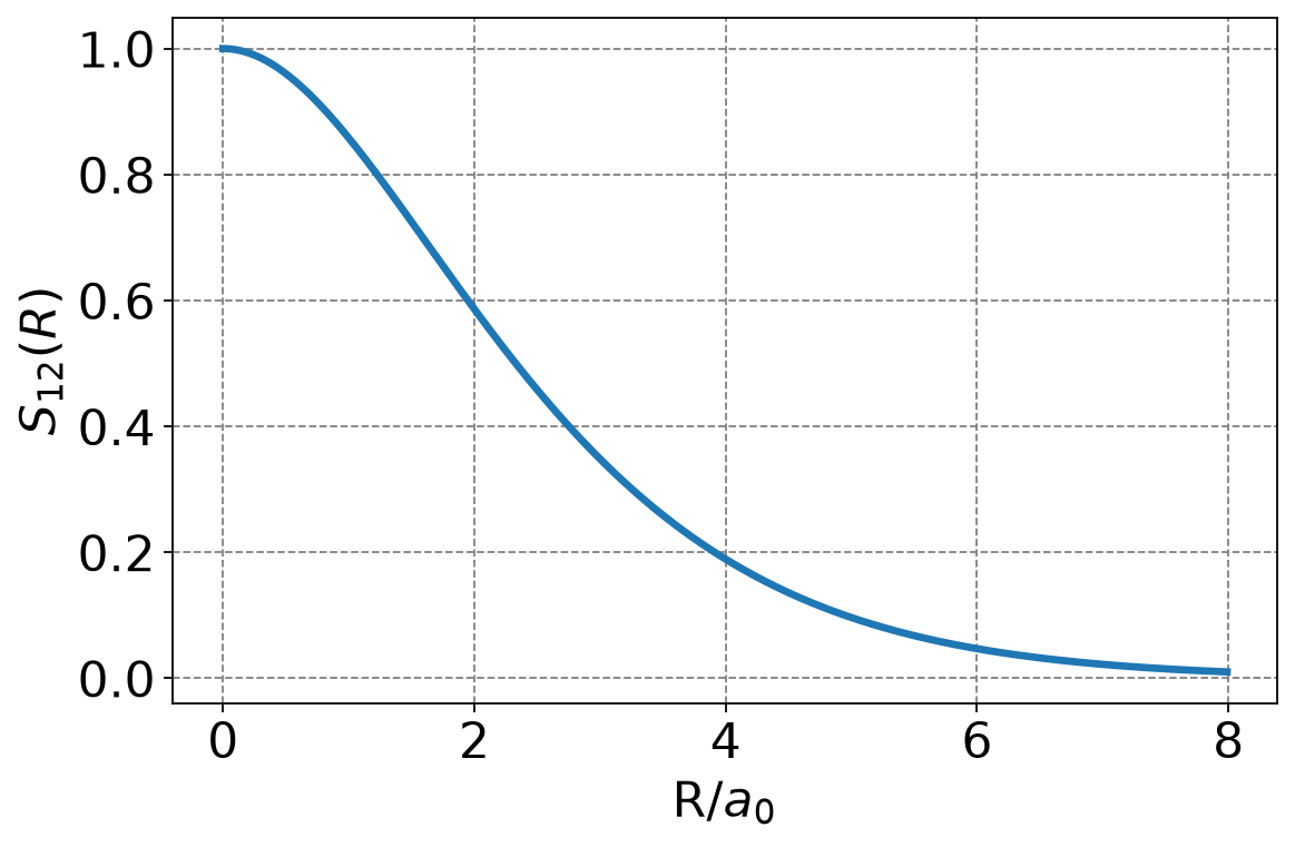 <Figure size 640x400 with 1 Axes>
