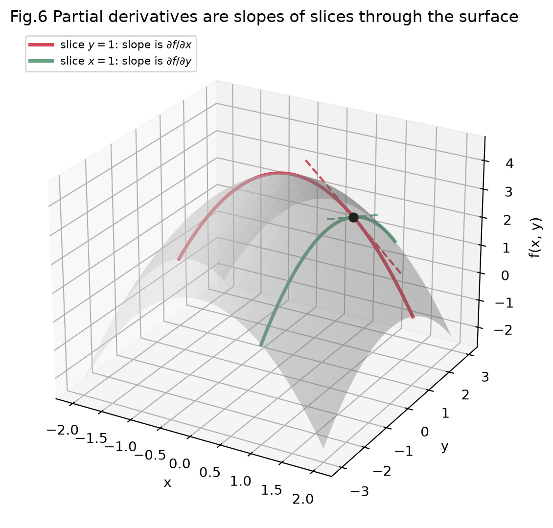 <Figure size 750x550 with 1 Axes>