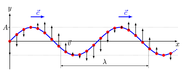 applied photoelectric