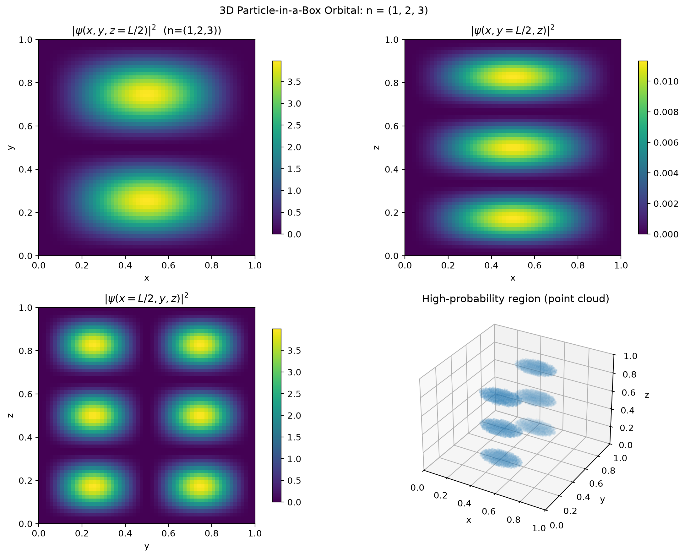 <Figure size 1200x900 with 7 Axes>