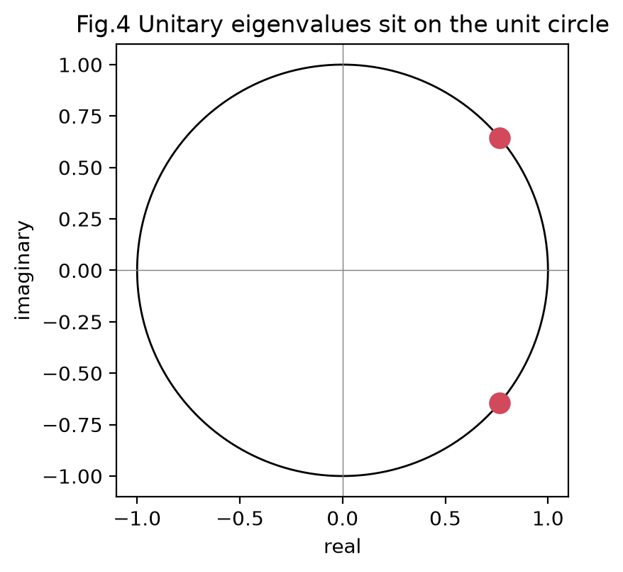<Figure size 420x420 with 1 Axes>