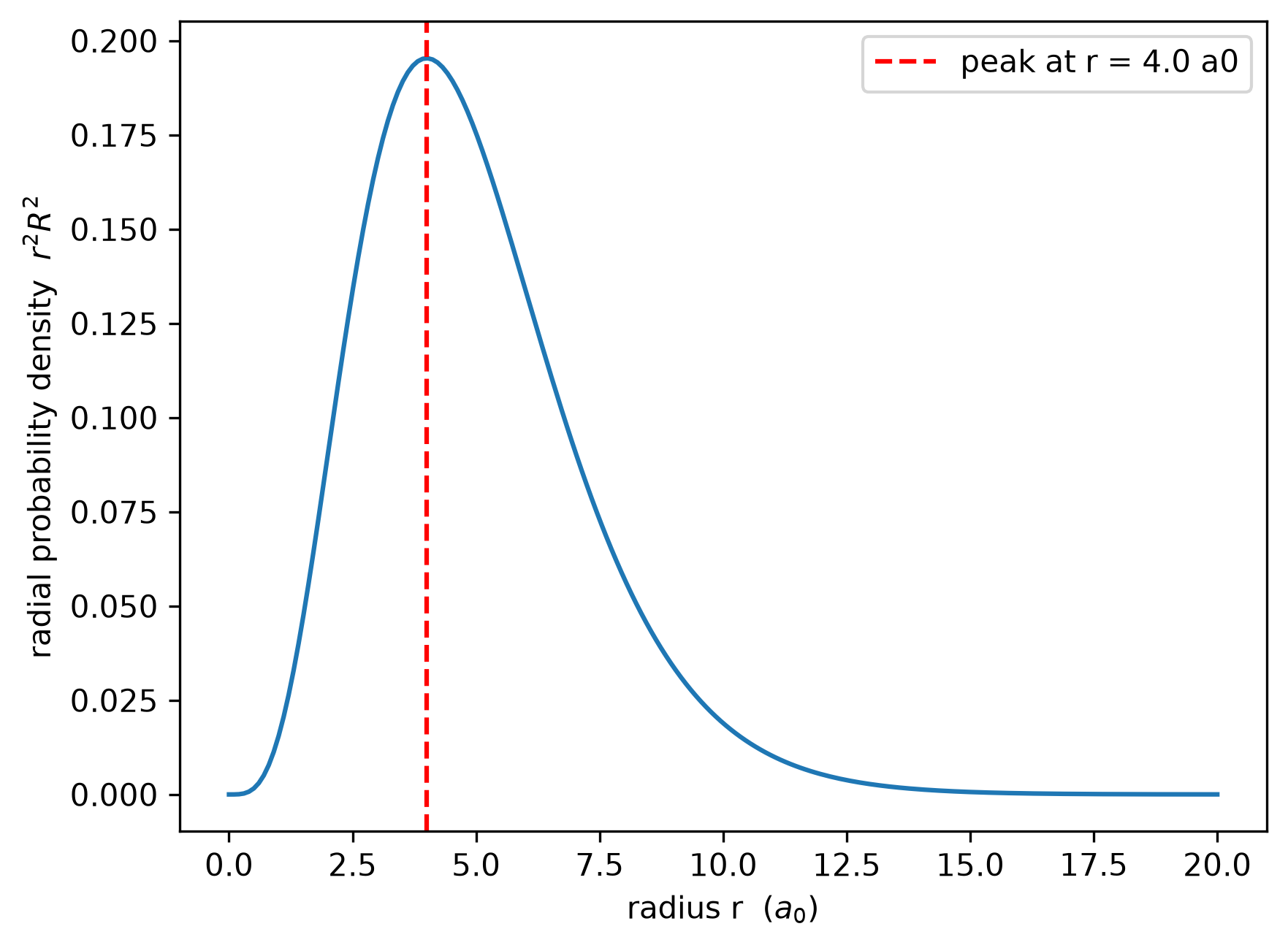 <Figure size 960x720 with 1 Axes>