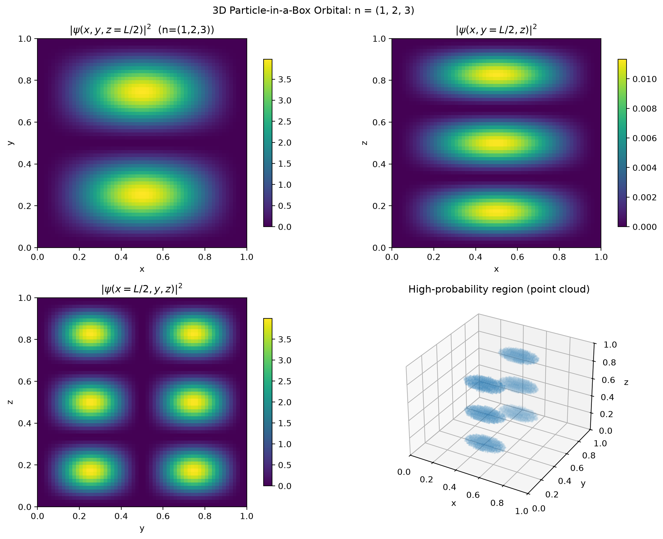 <Figure size 1200x900 with 7 Axes>