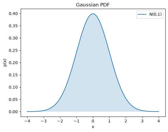<Figure size 640x480 with 1 Axes>