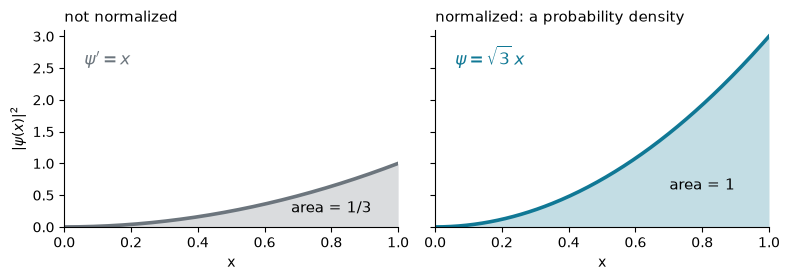 <Figure size 800x290 with 2 Axes>