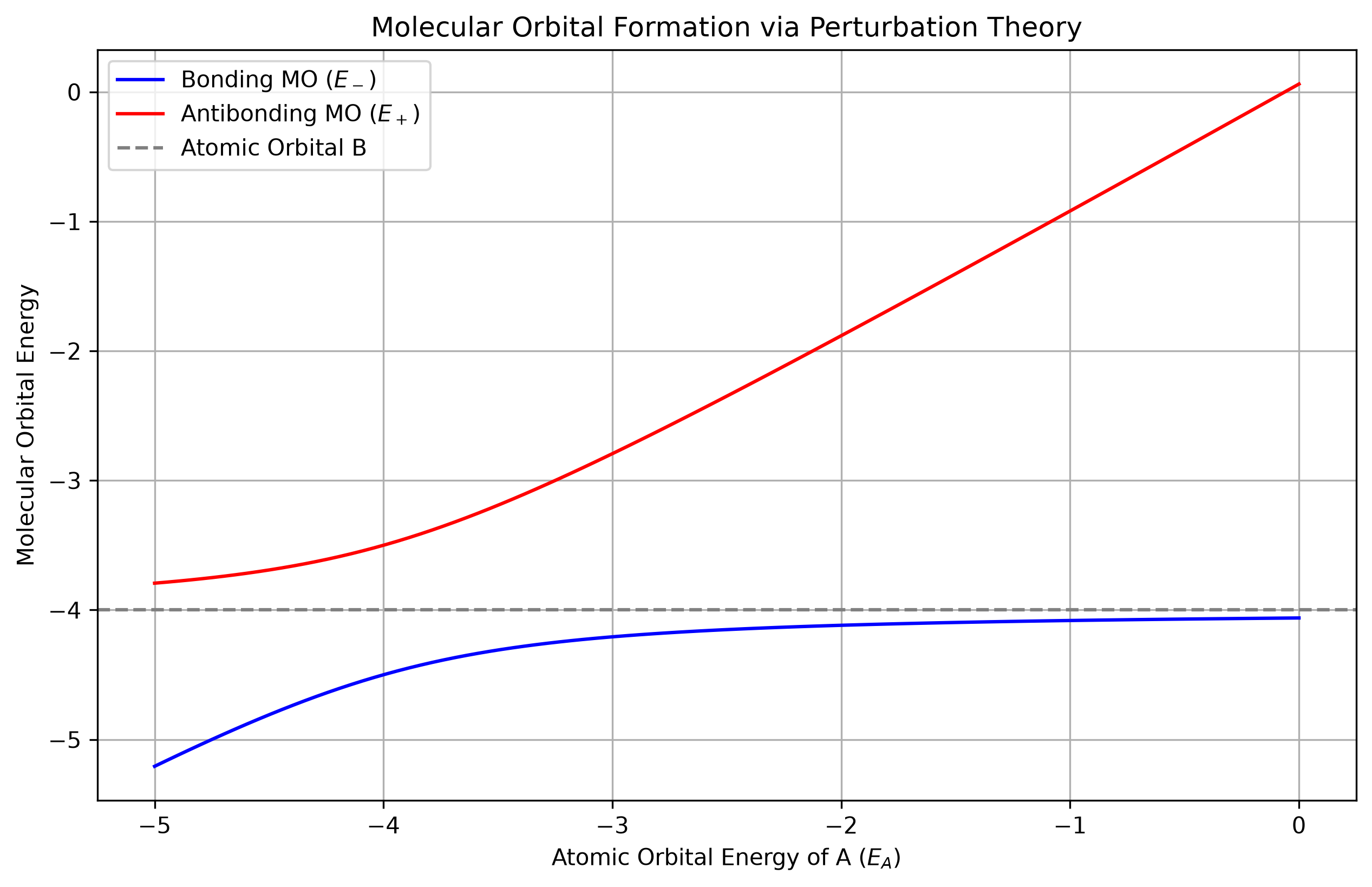 <Figure size 1500x900 with 1 Axes>