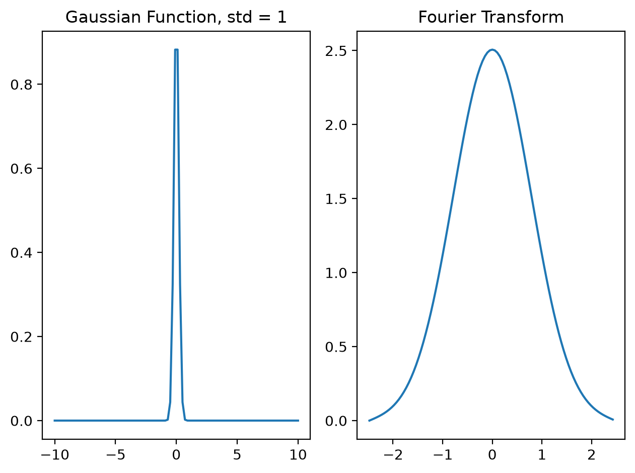<Figure size 640x480 with 2 Axes>
