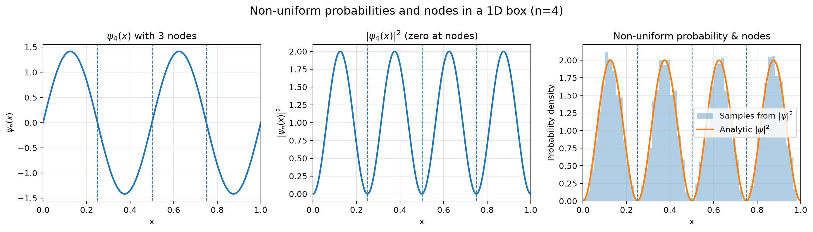 <Figure size 1400x400 with 3 Axes>