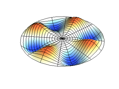 membrane vibrations