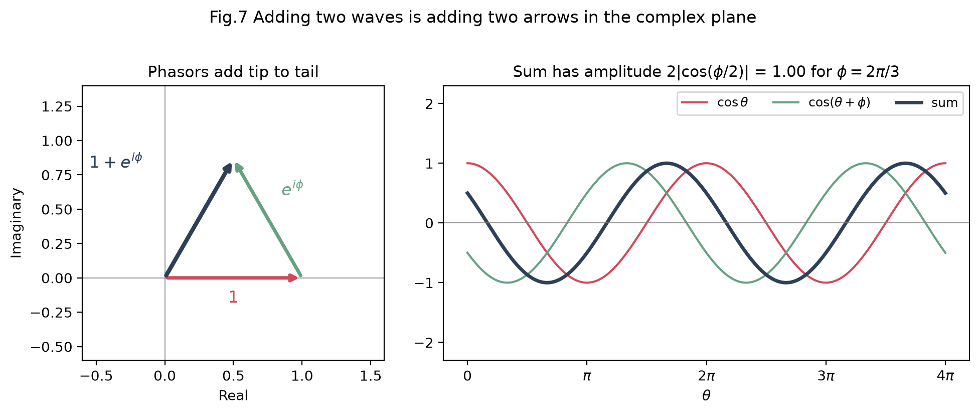 <Figure size 1000x400 with 2 Axes>
