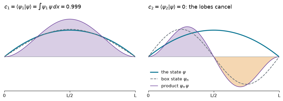 <Figure size 960x350 with 2 Axes>