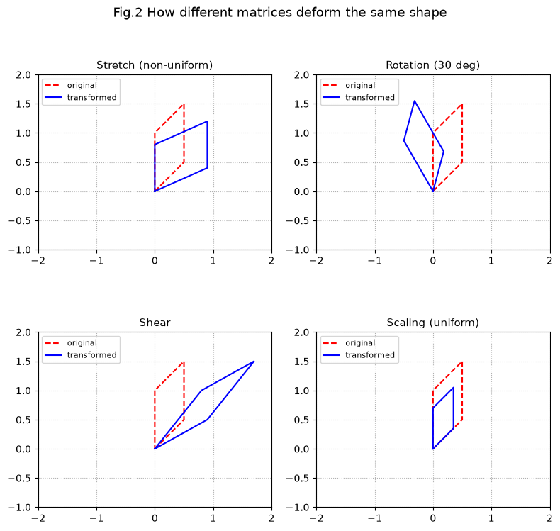 <Figure size 800x800 with 4 Axes>