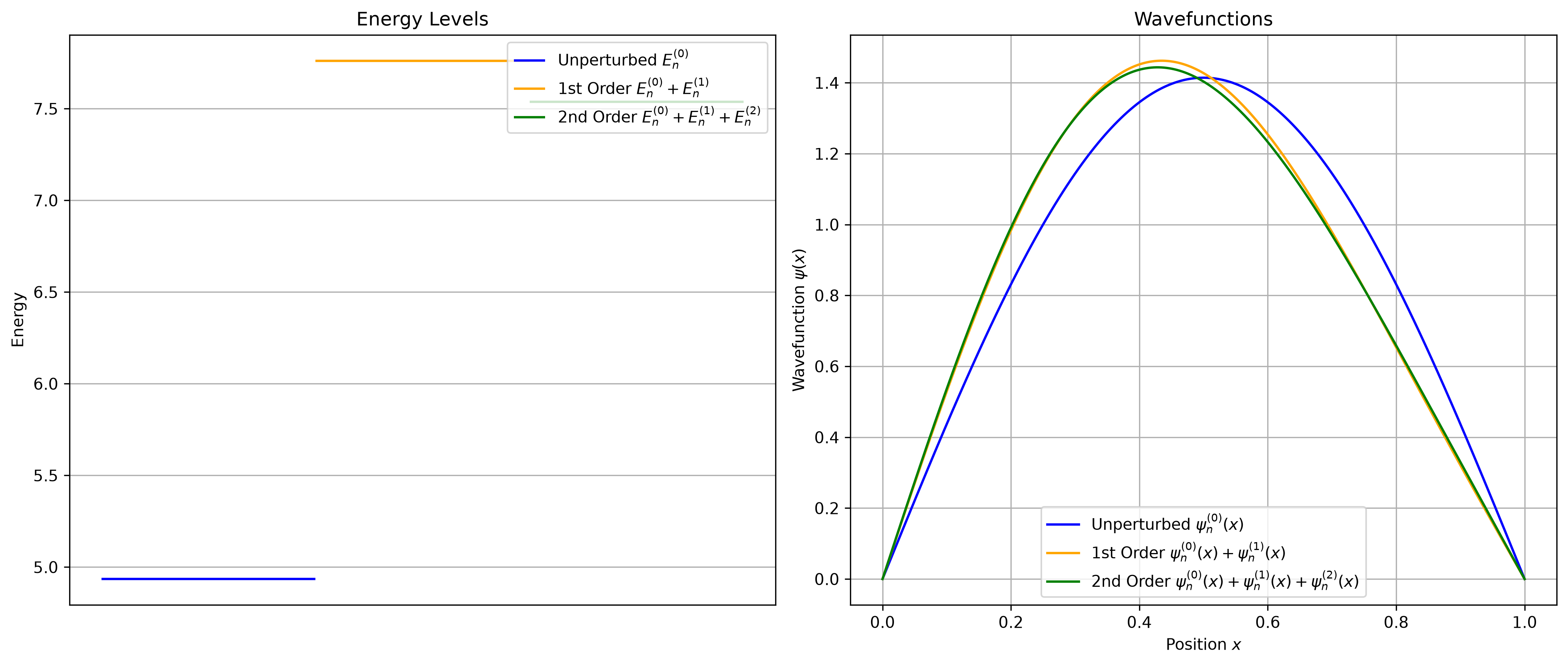<Figure size 2100x900 with 2 Axes>