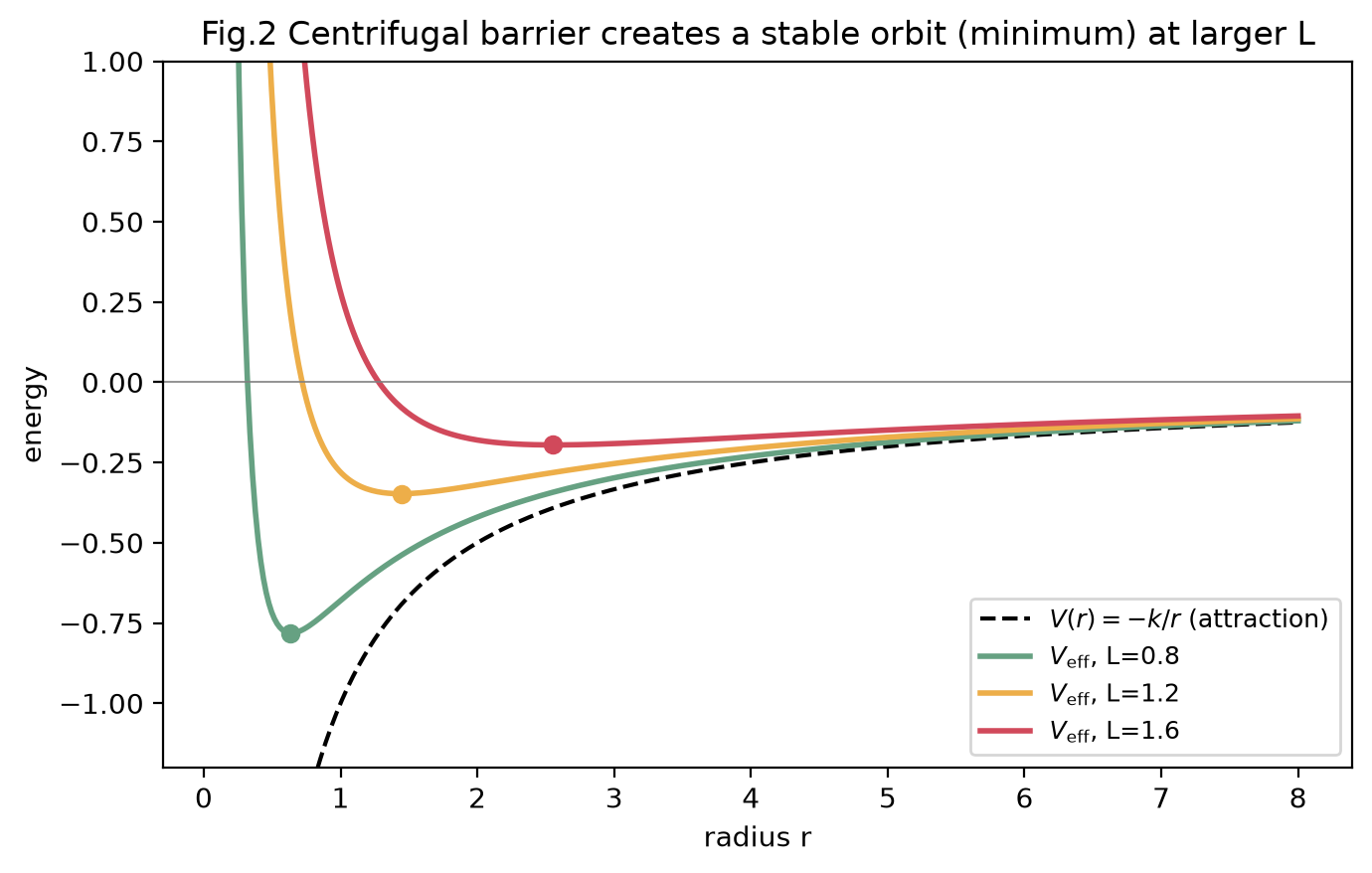 <Figure size 700x450 with 1 Axes>