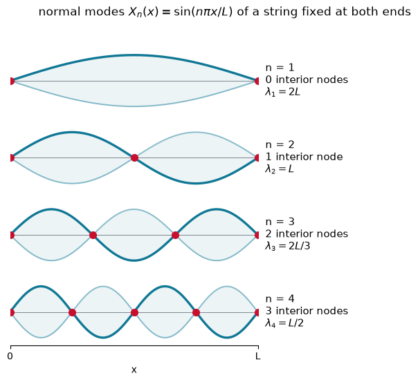 <Figure size 660x560 with 4 Axes>
