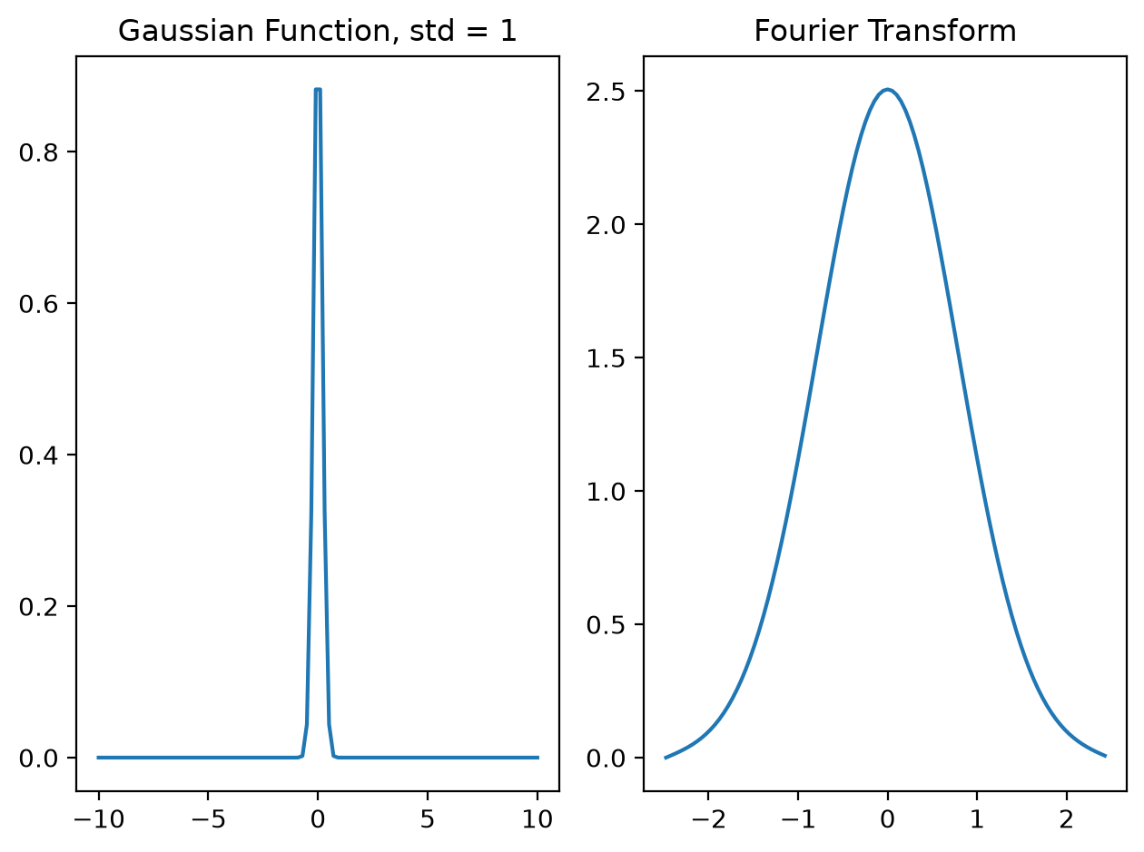<Figure size 640x480 with 2 Axes>