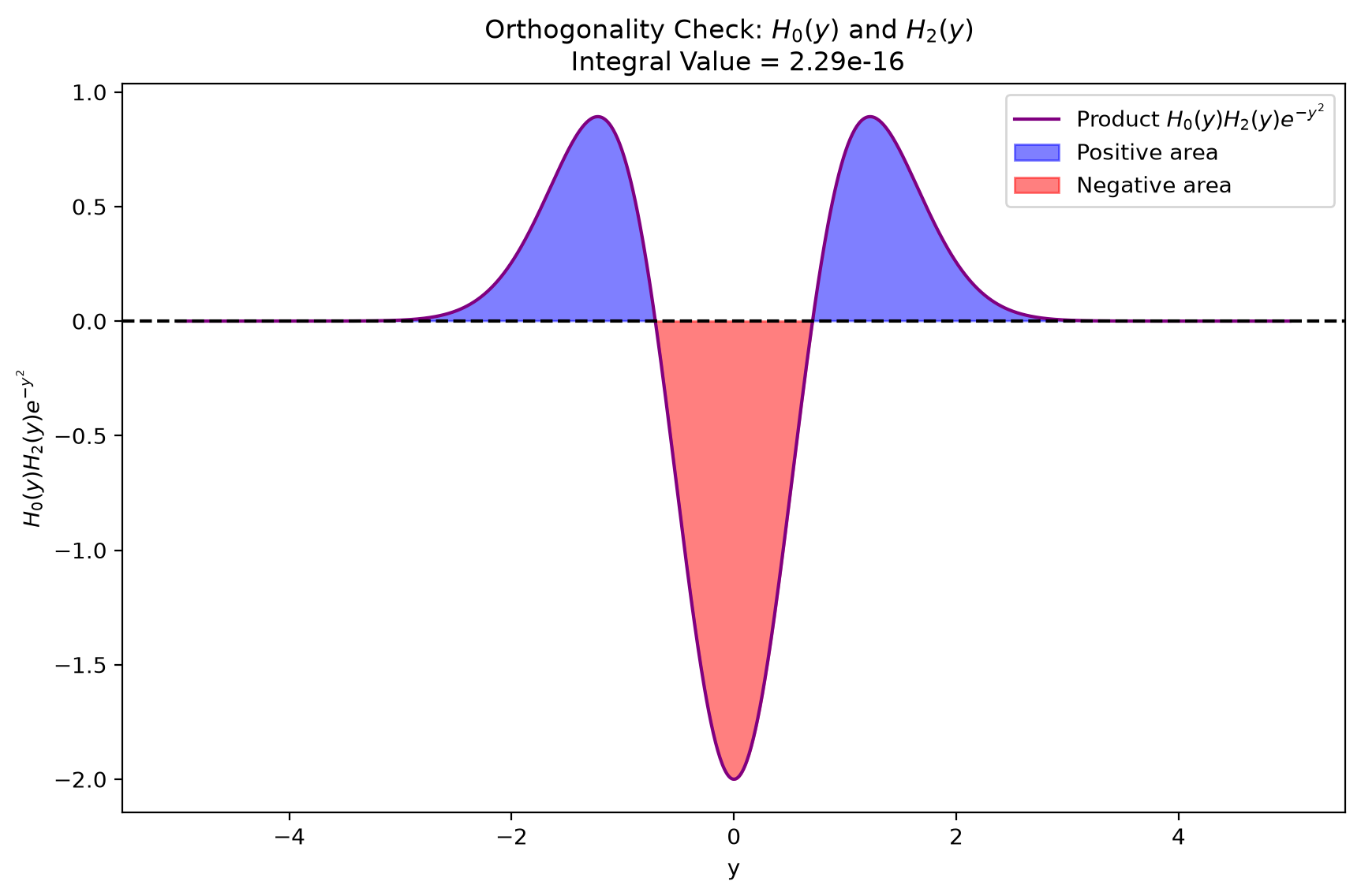 <Figure size 1000x600 with 1 Axes>