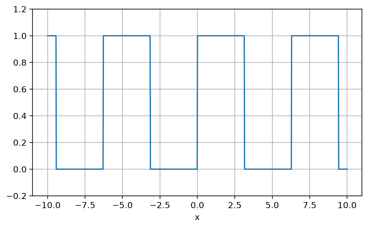 <Figure size 700x400 with 1 Axes>