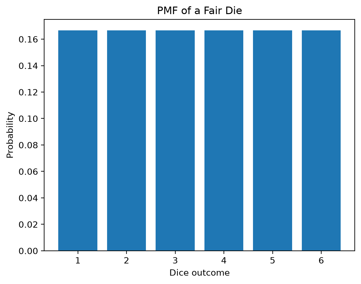 <Figure size 640x480 with 1 Axes>