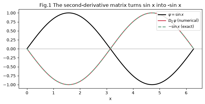 <Figure size 700x360 with 1 Axes>