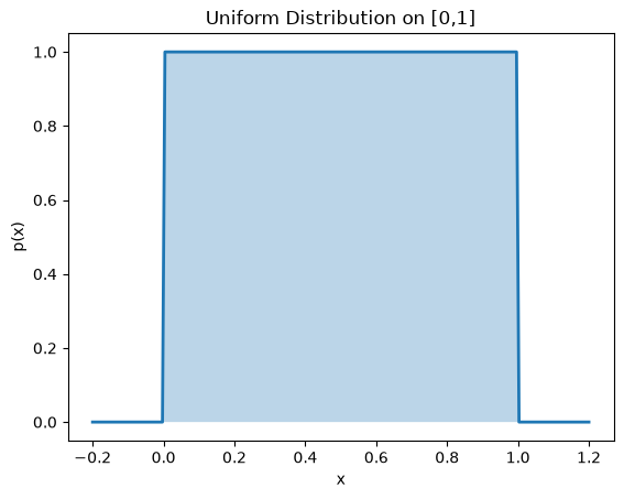 <Figure size 640x480 with 1 Axes>