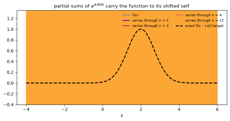 <Figure size 750x400 with 1 Axes>