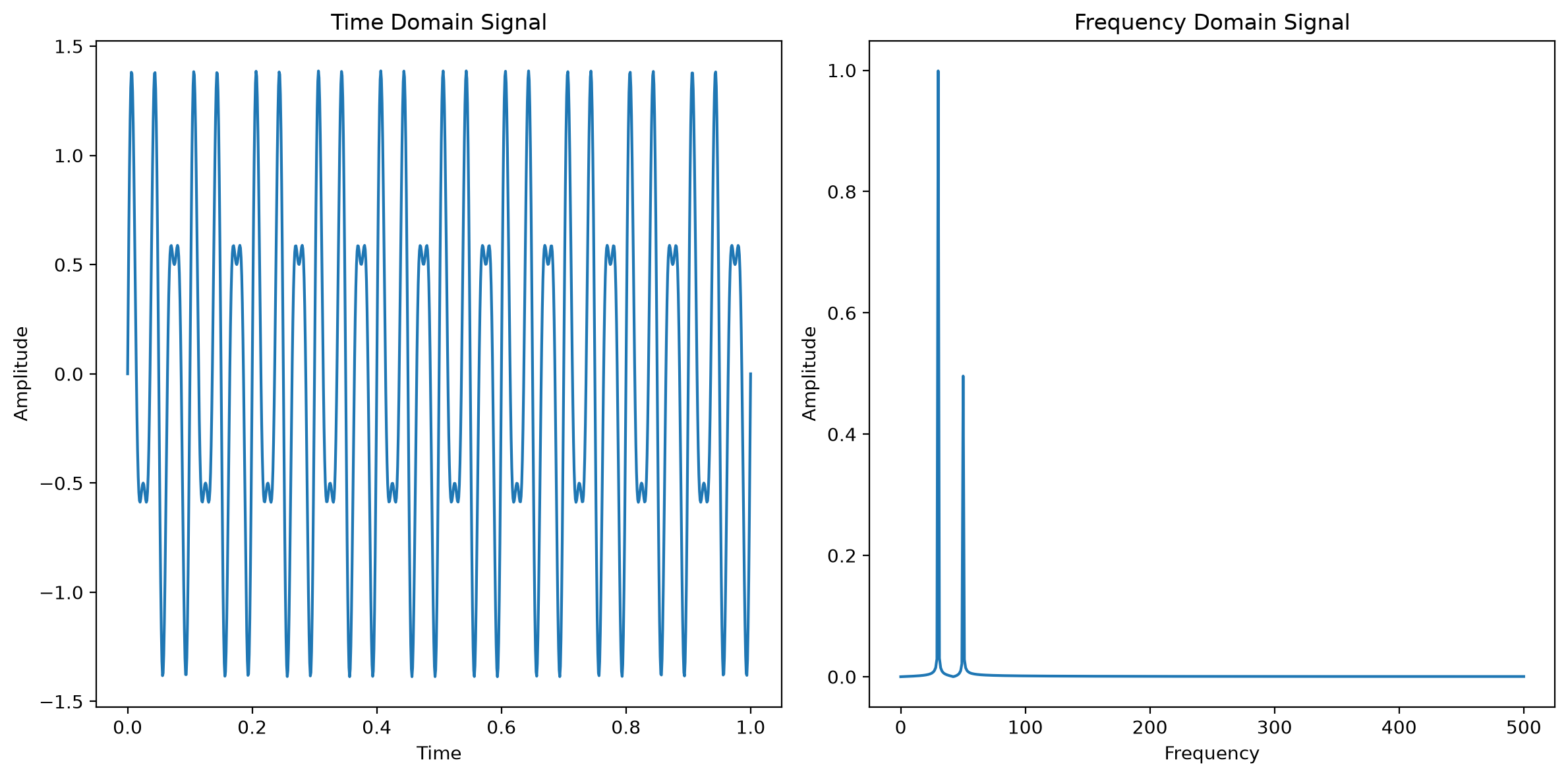 <Figure size 1200x600 with 2 Axes>