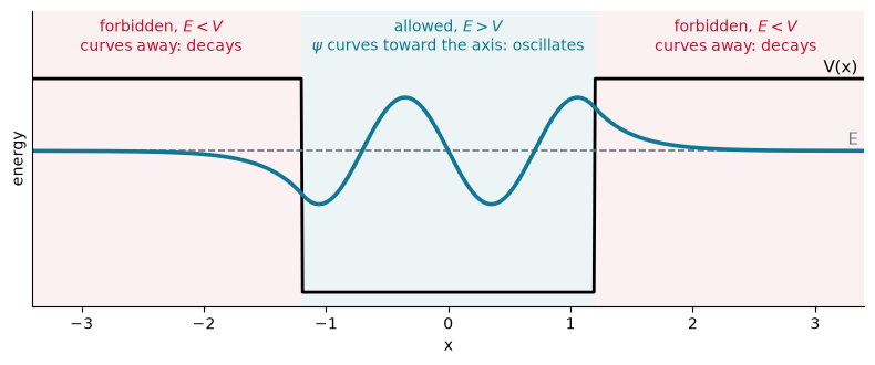 <Figure size 800x340 with 1 Axes>