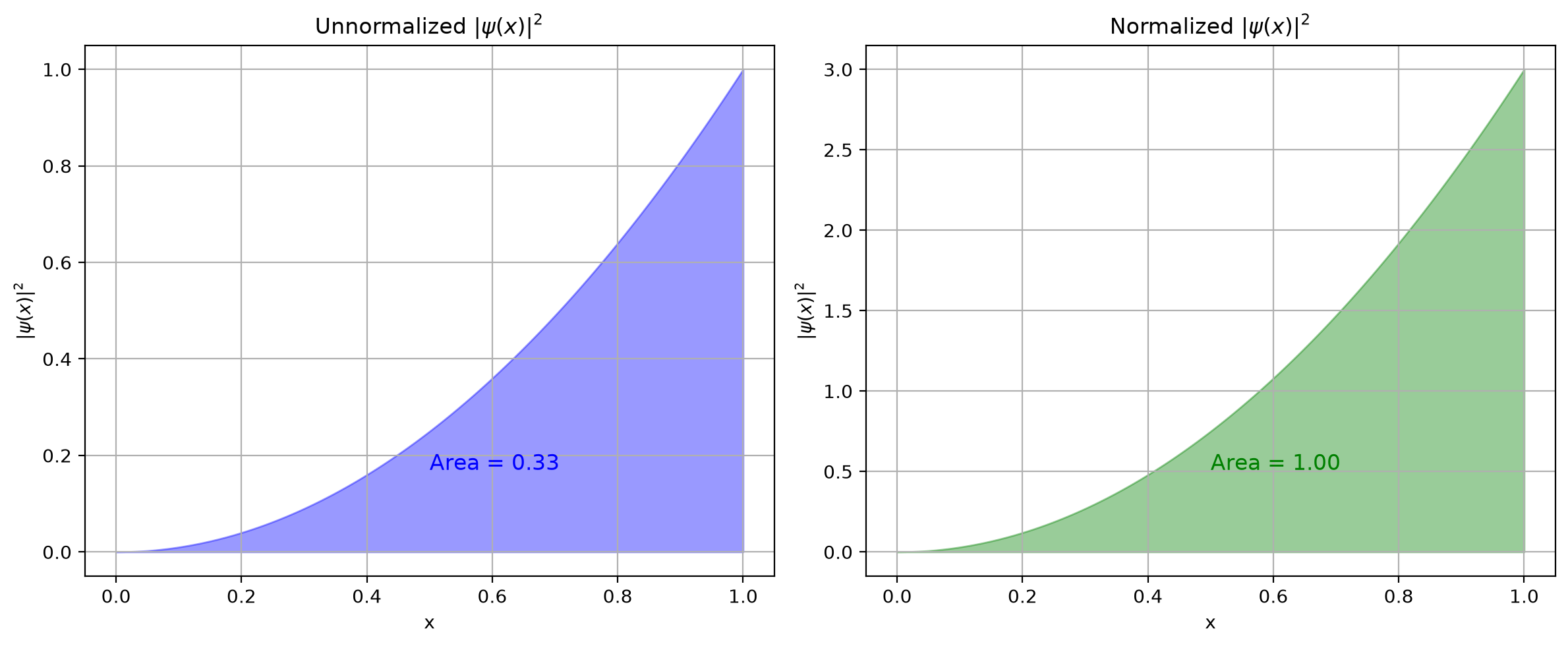 <Figure size 1200x500 with 2 Axes>