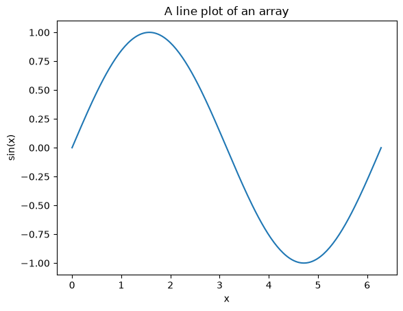 <Figure size 640x480 with 1 Axes>