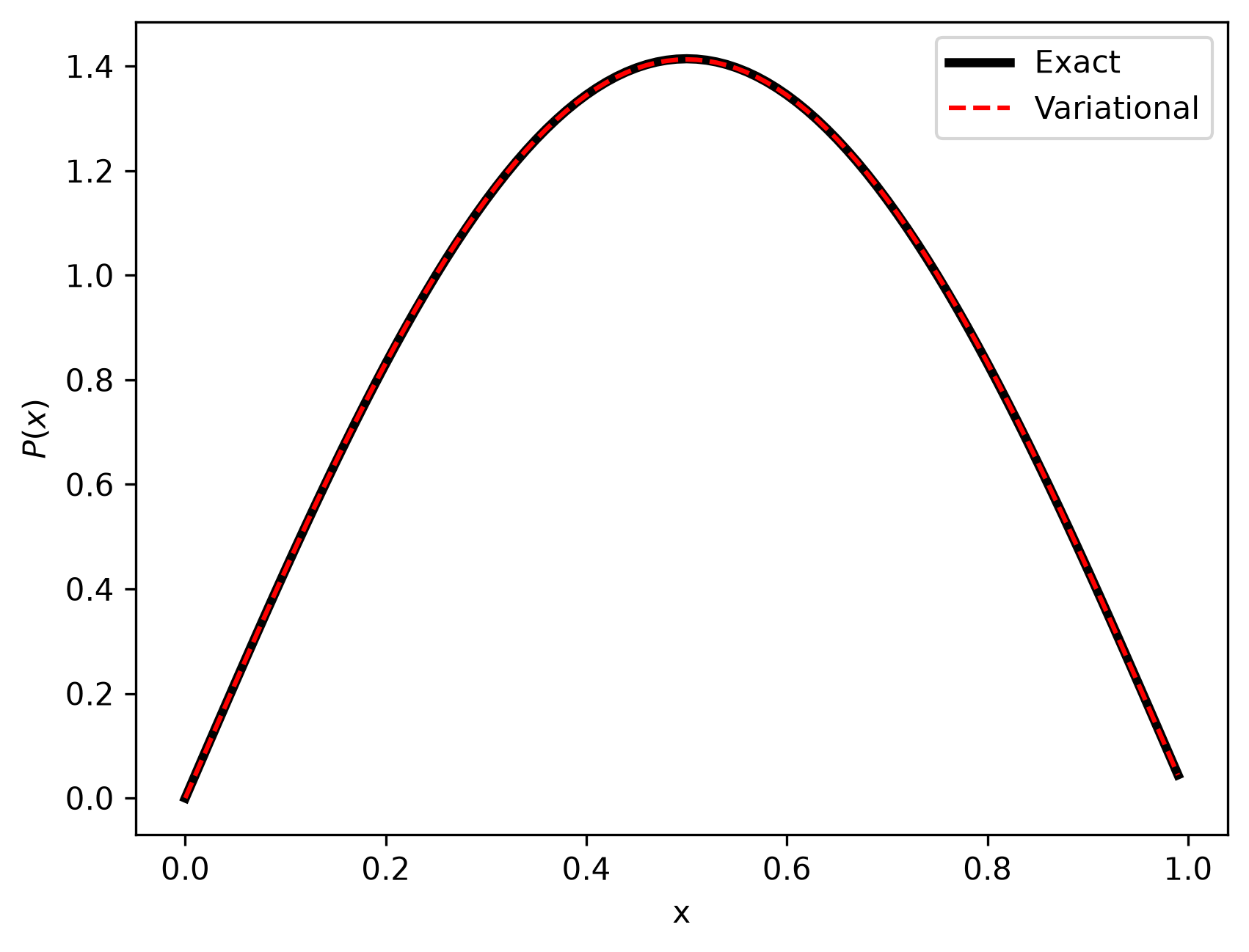 <Figure size 960x720 with 1 Axes>