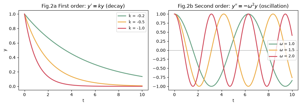 <Figure size 1000x360 with 2 Axes>