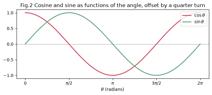 <Figure size 700x320 with 1 Axes>