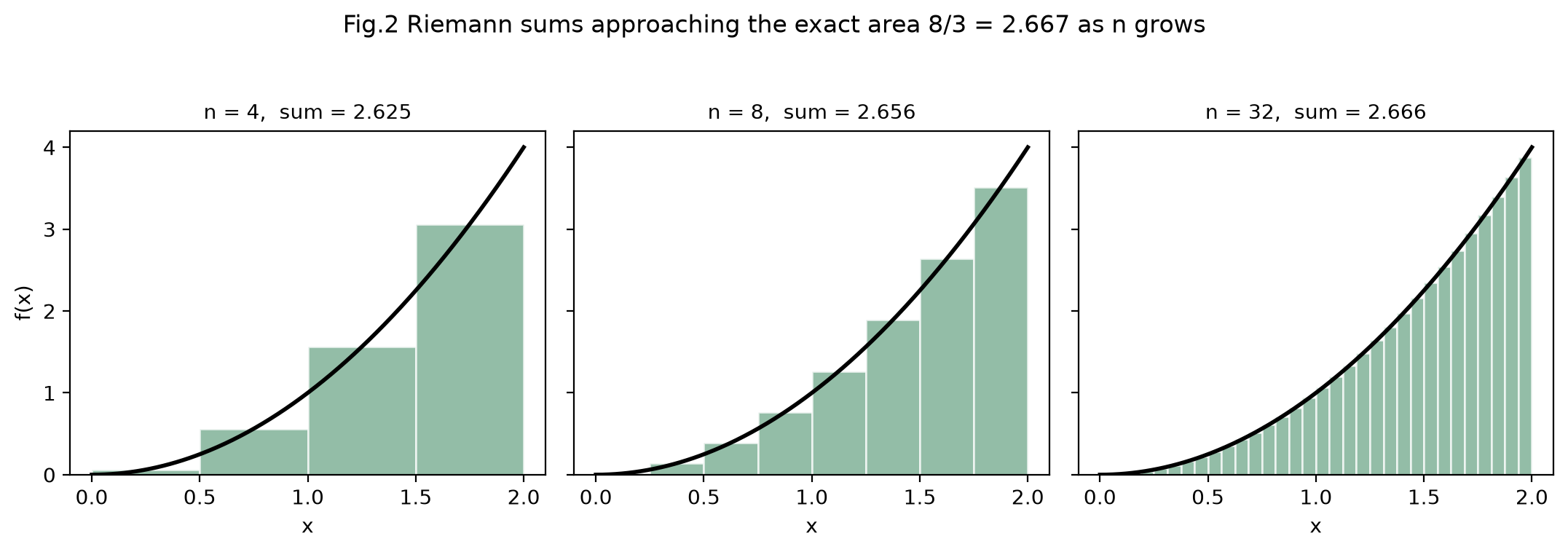 <Figure size 1100x360 with 3 Axes>
