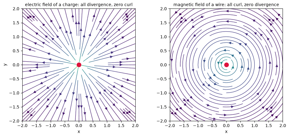 <Figure size 1000x460 with 2 Axes>