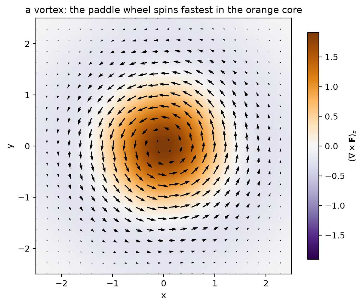 <Figure size 620x520 with 2 Axes>