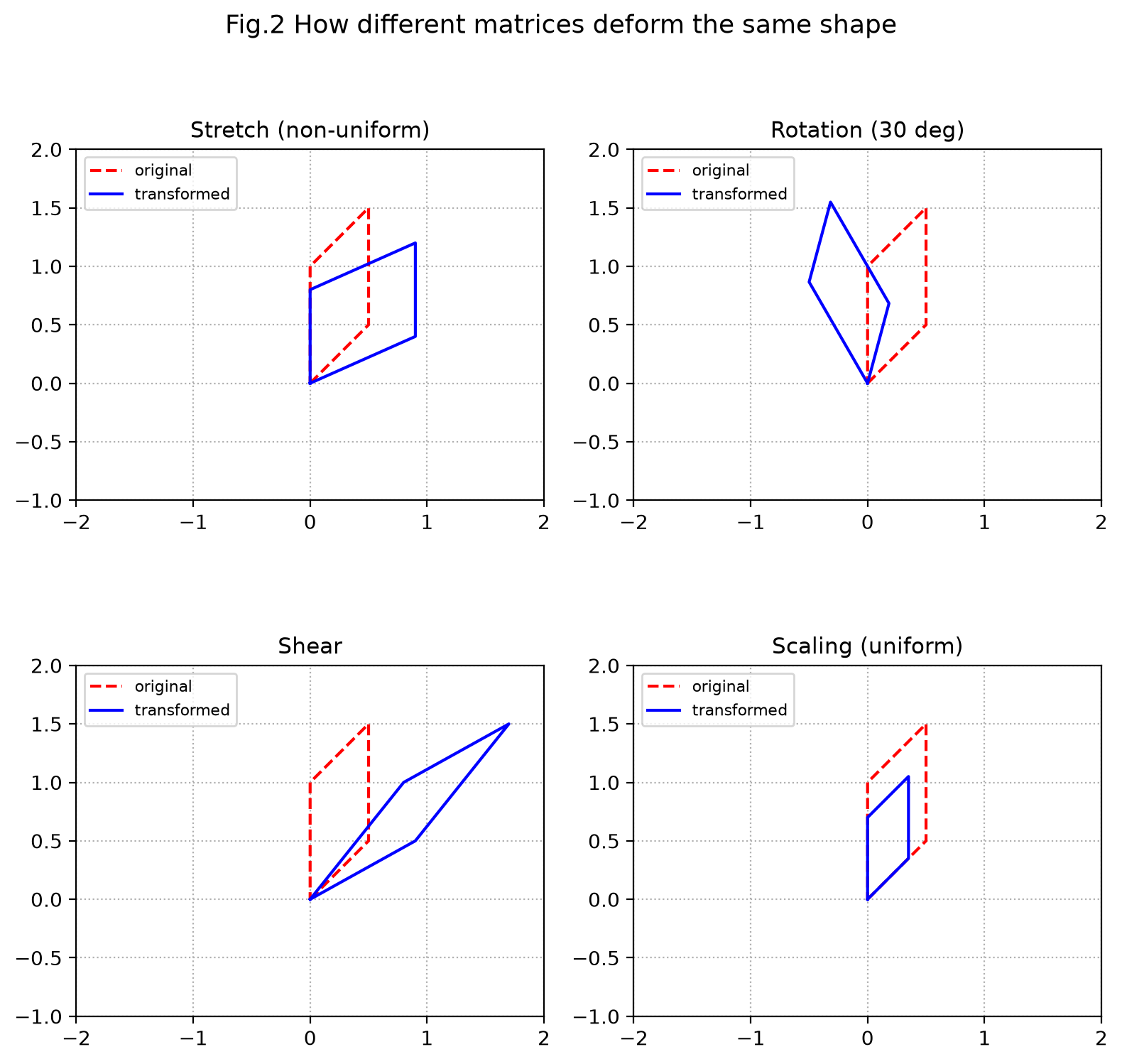 <Figure size 800x800 with 4 Axes>