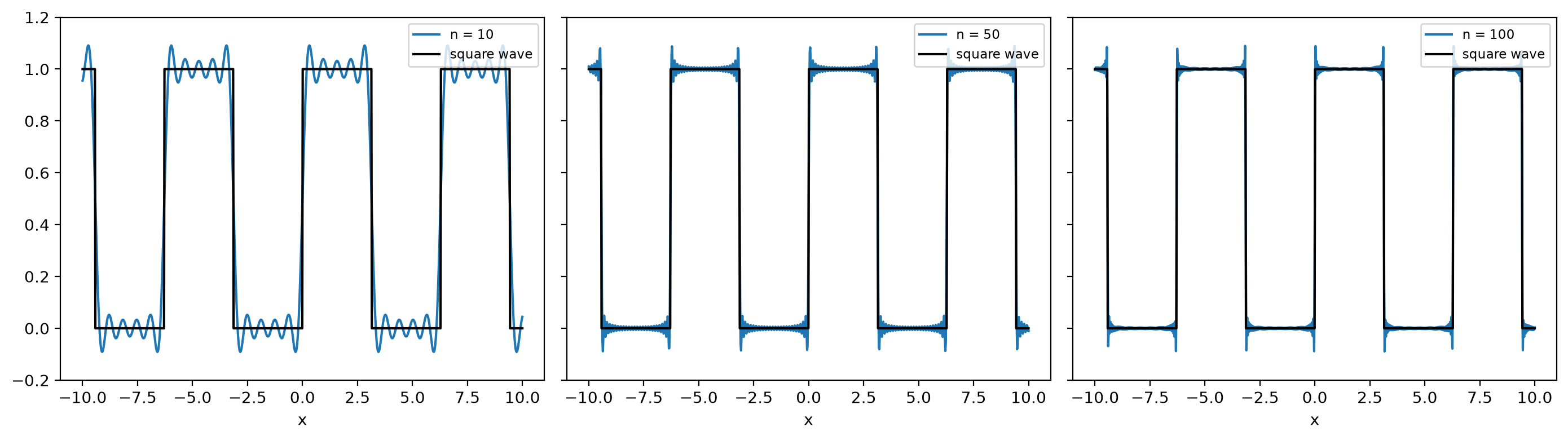 <Figure size 1400x400 with 3 Axes>