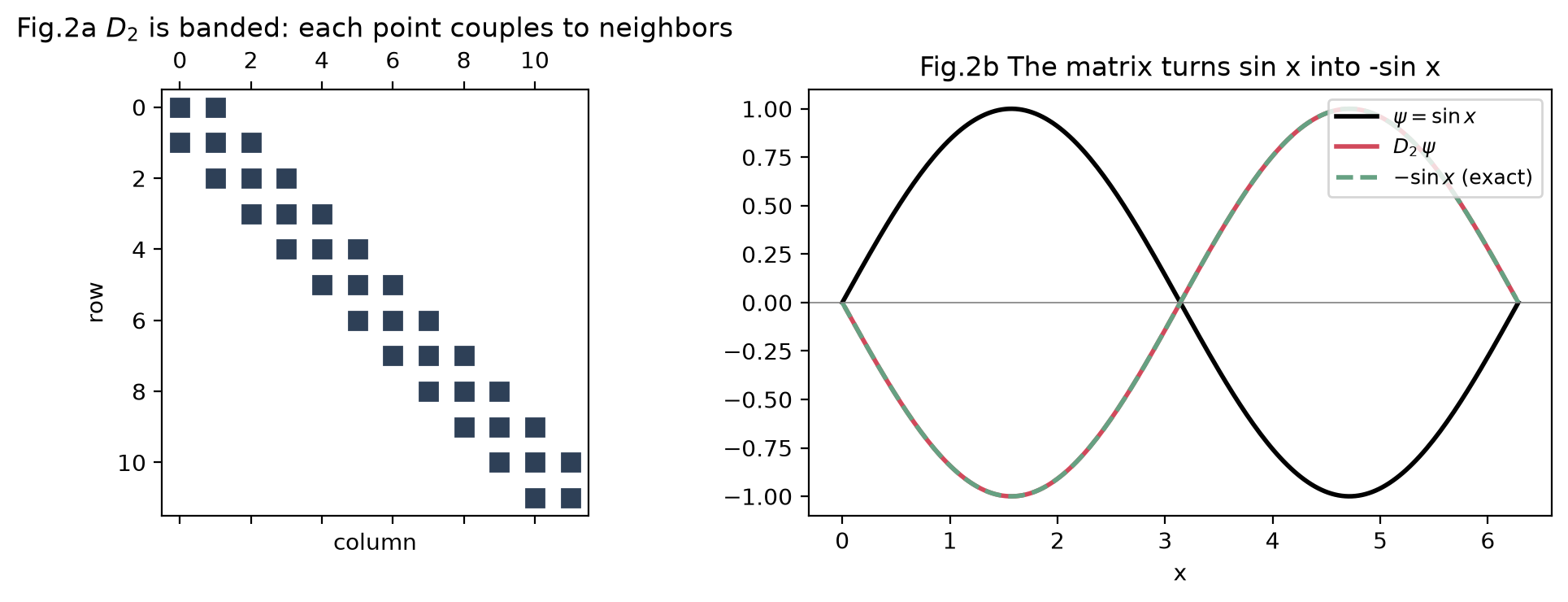 <Figure size 1000x380 with 2 Axes>