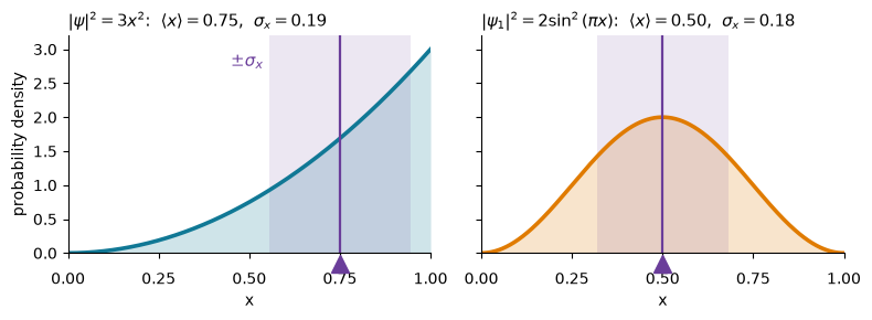 <Figure size 800x300 with 2 Axes>