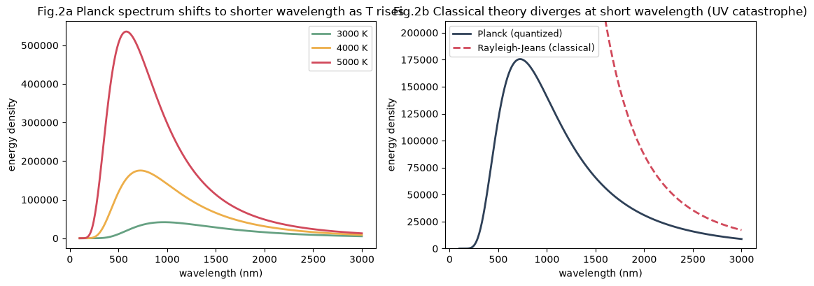 <Figure size 1100x420 with 2 Axes>