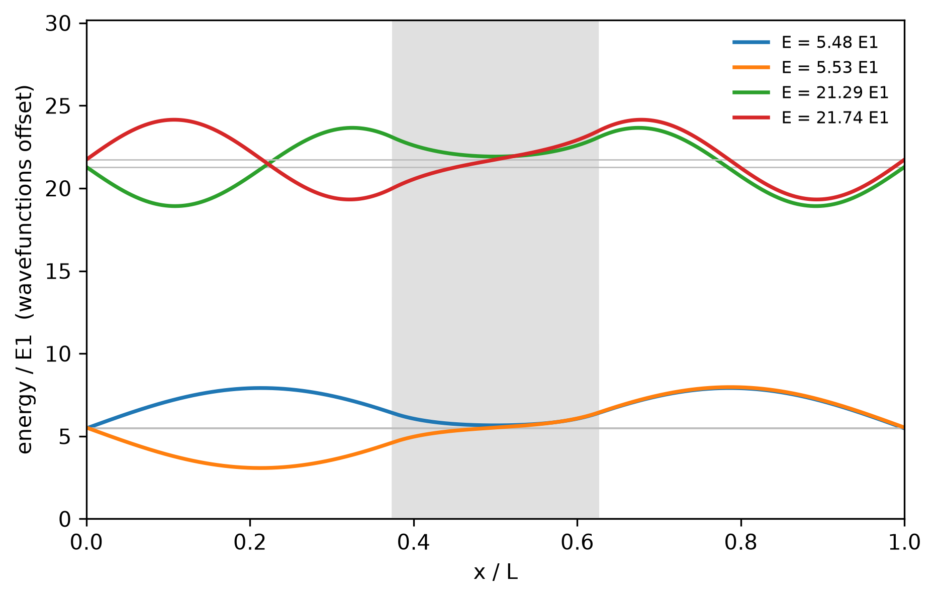 <Figure size 1050x645 with 1 Axes>