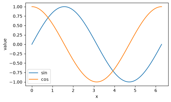 <Figure size 600x350 with 1 Axes>