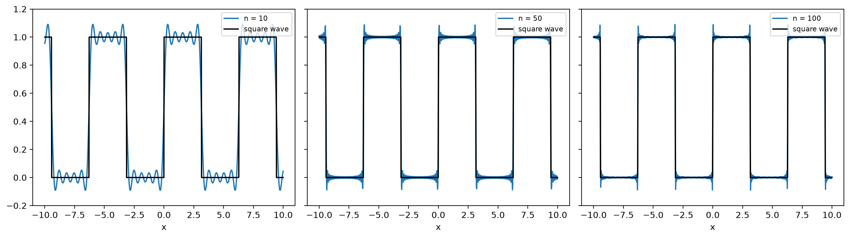 <Figure size 1400x400 with 3 Axes>