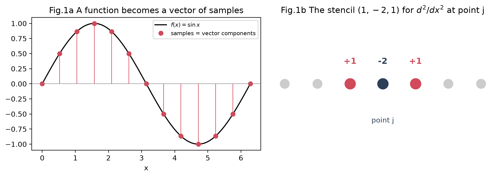 <Figure size 1000x360 with 2 Axes>
