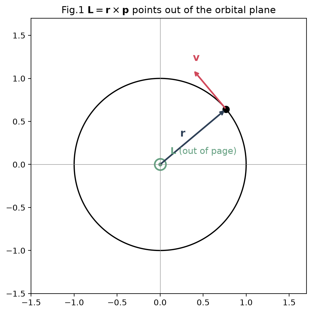 <Figure size 550x550 with 1 Axes>