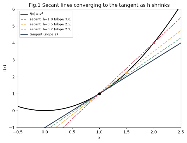 <Figure size 650x500 with 1 Axes>